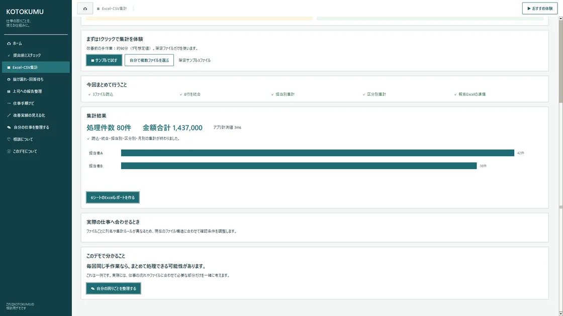 Excel・CSV集計の自主制作サンプル。3ファイル読込、80行統合、担当別集計の結果を表示している