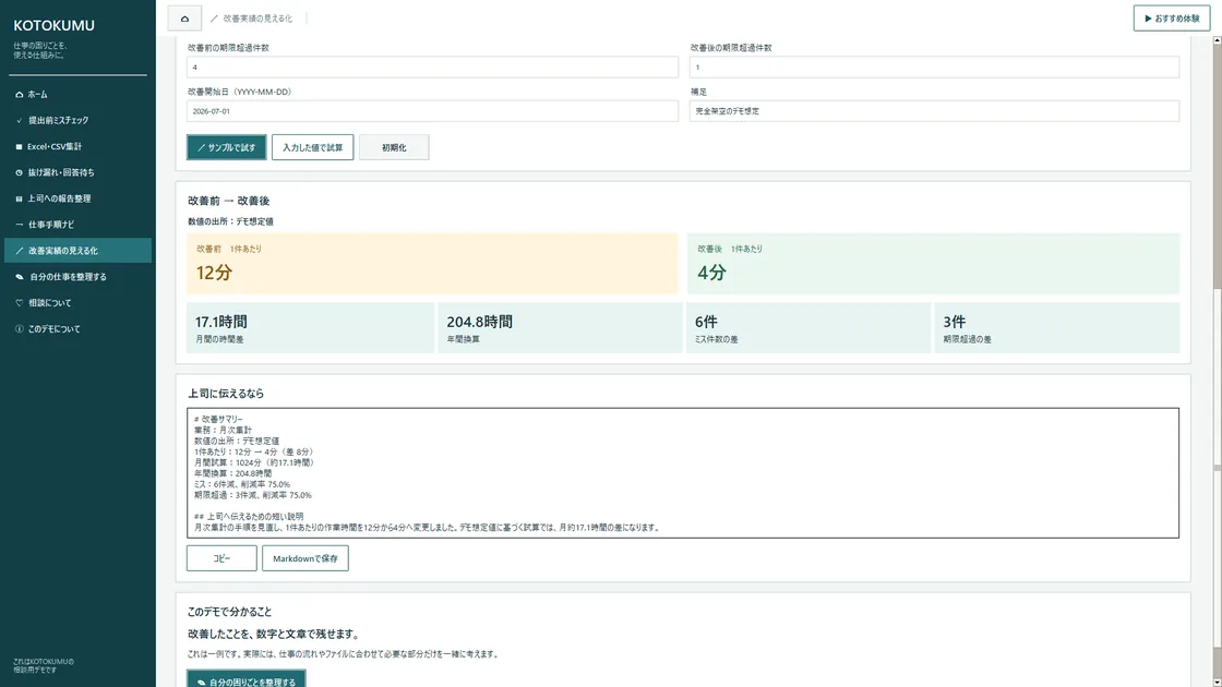 改善実績の見える化の自主制作サンプル。改善前12分、改善後4分、月間と年間のデモ想定値を表示している